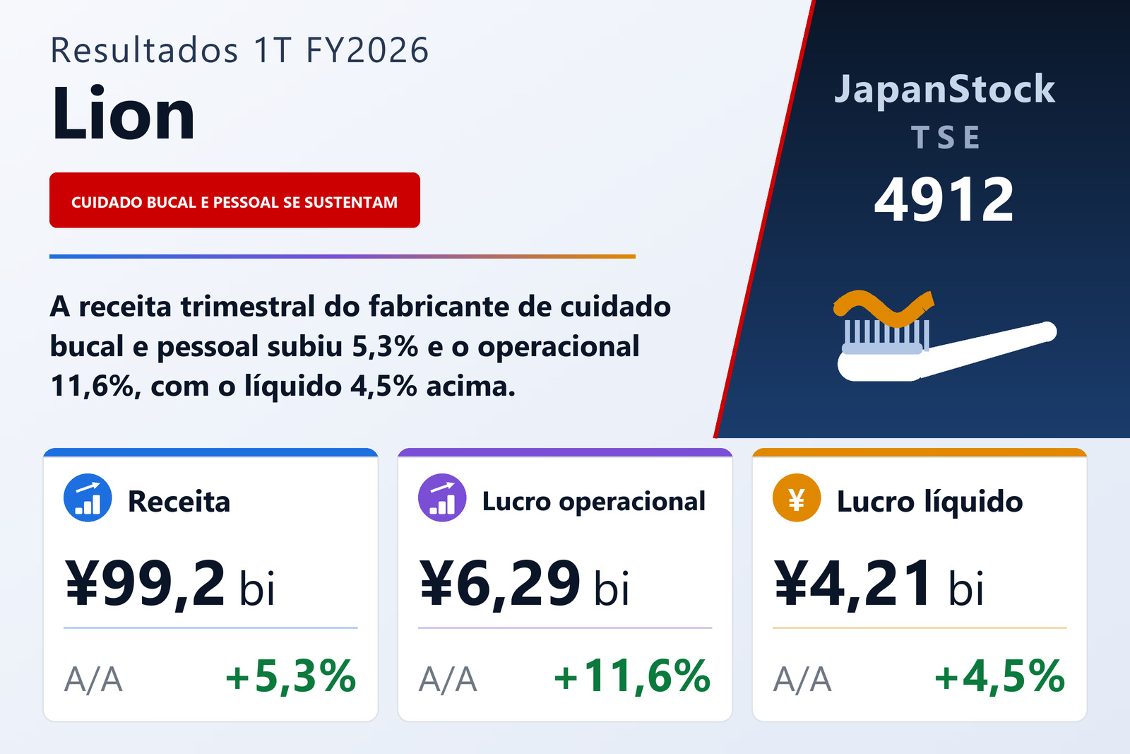 Resumo dos resultados 1T FY2026 da Lion