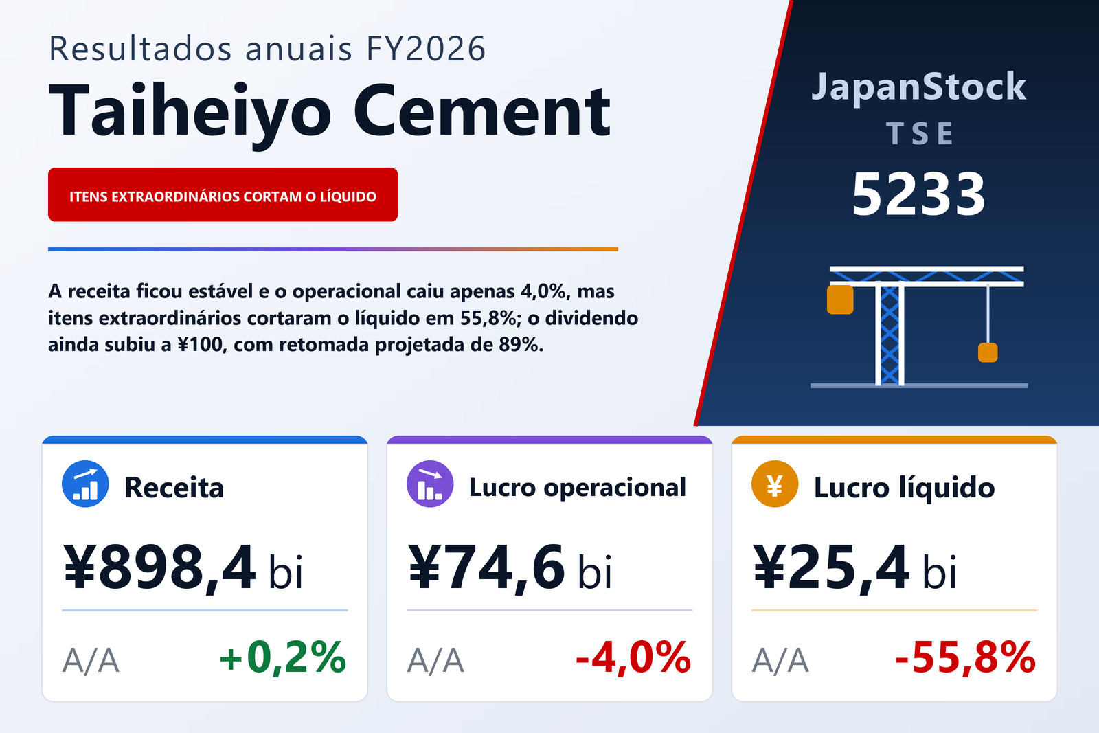 Resumo dos resultados FY2026 da Taiheiyo Cement
