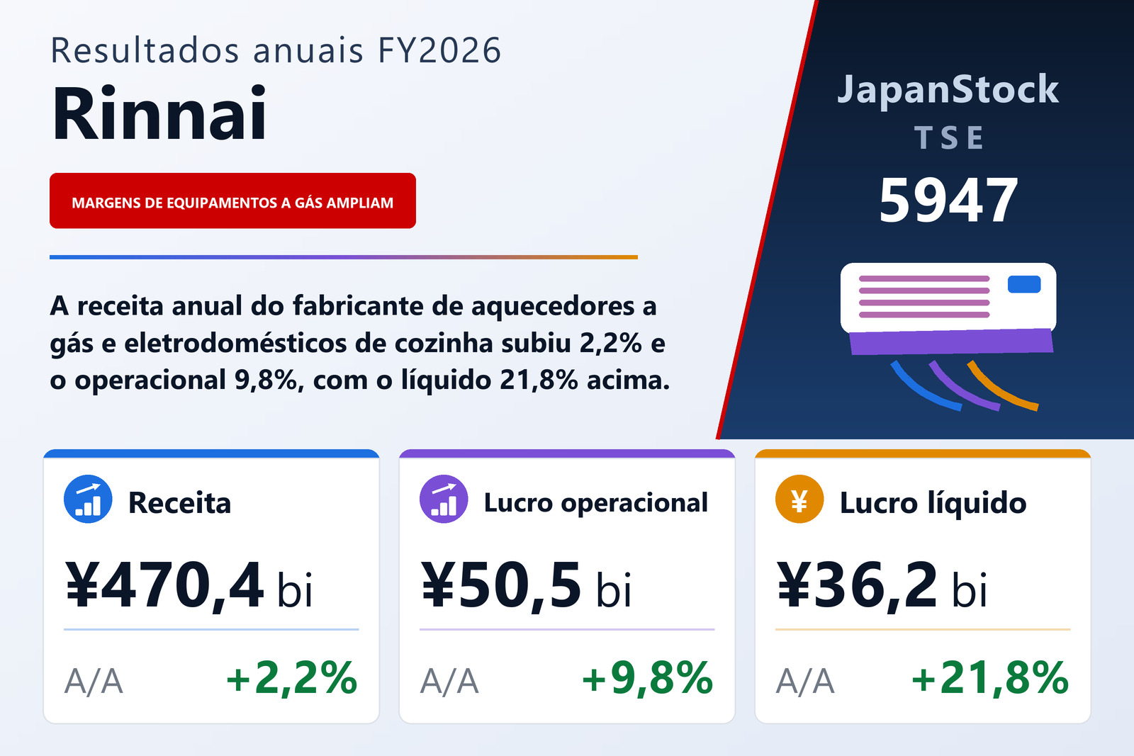 Resumo dos resultados FY2026 da Rinnai