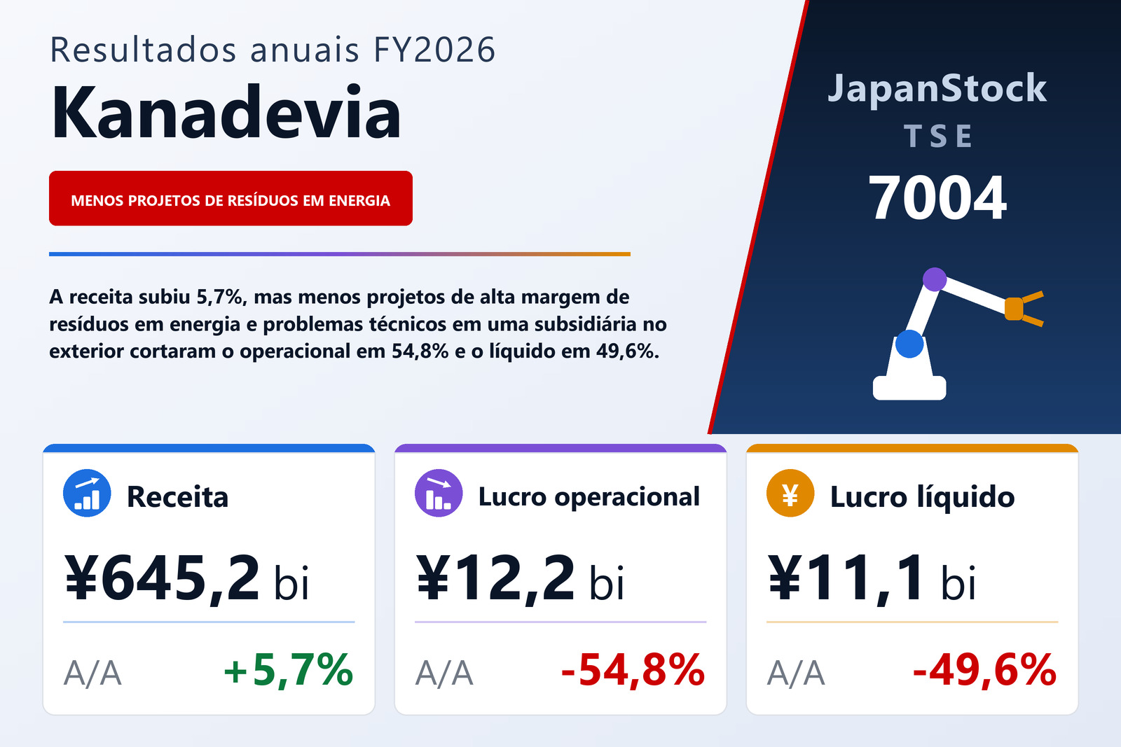 Resumo dos resultados FY2026 da Kanadevia
