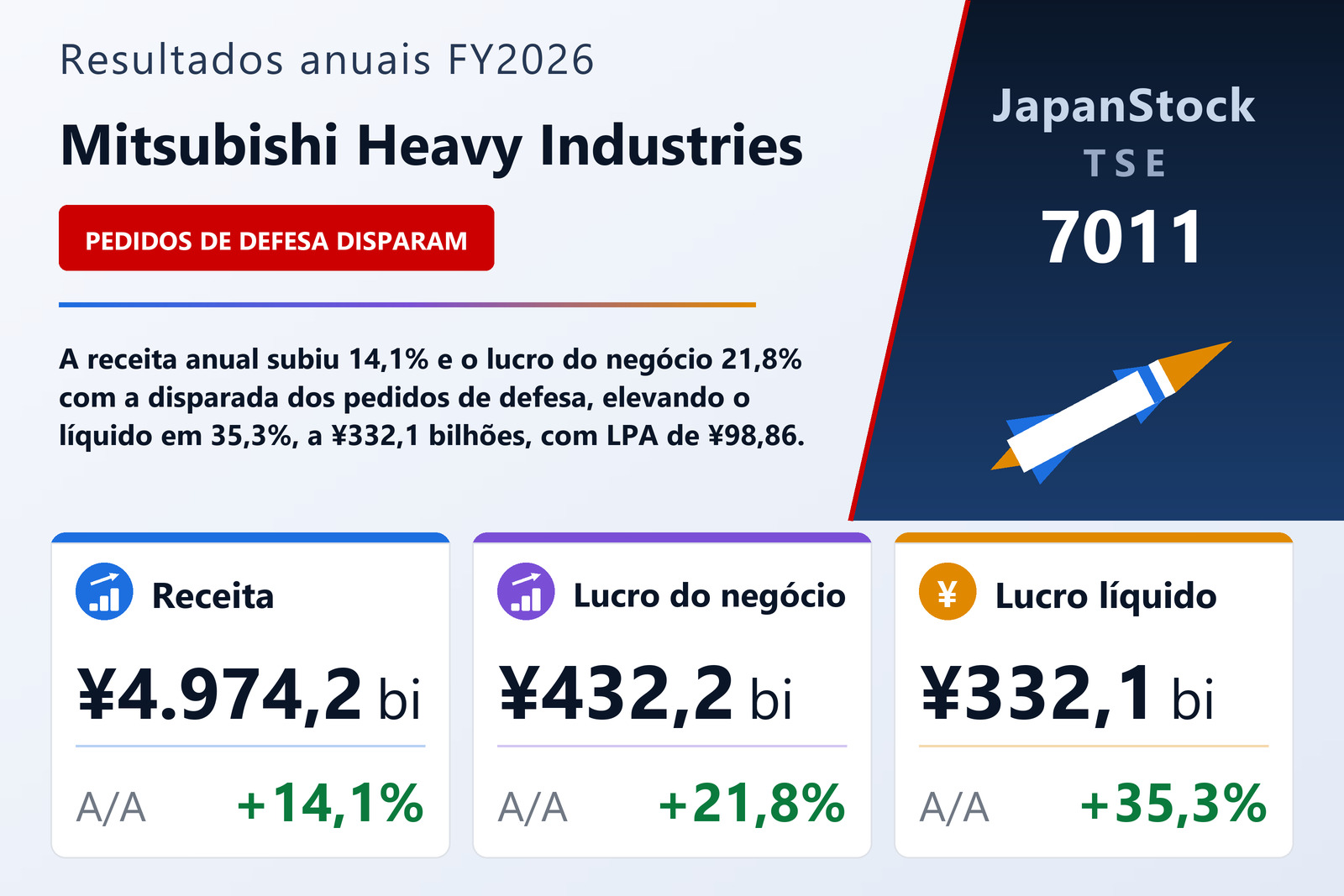 Resumo dos resultados FY2026 da Mitsubishi Heavy Industries