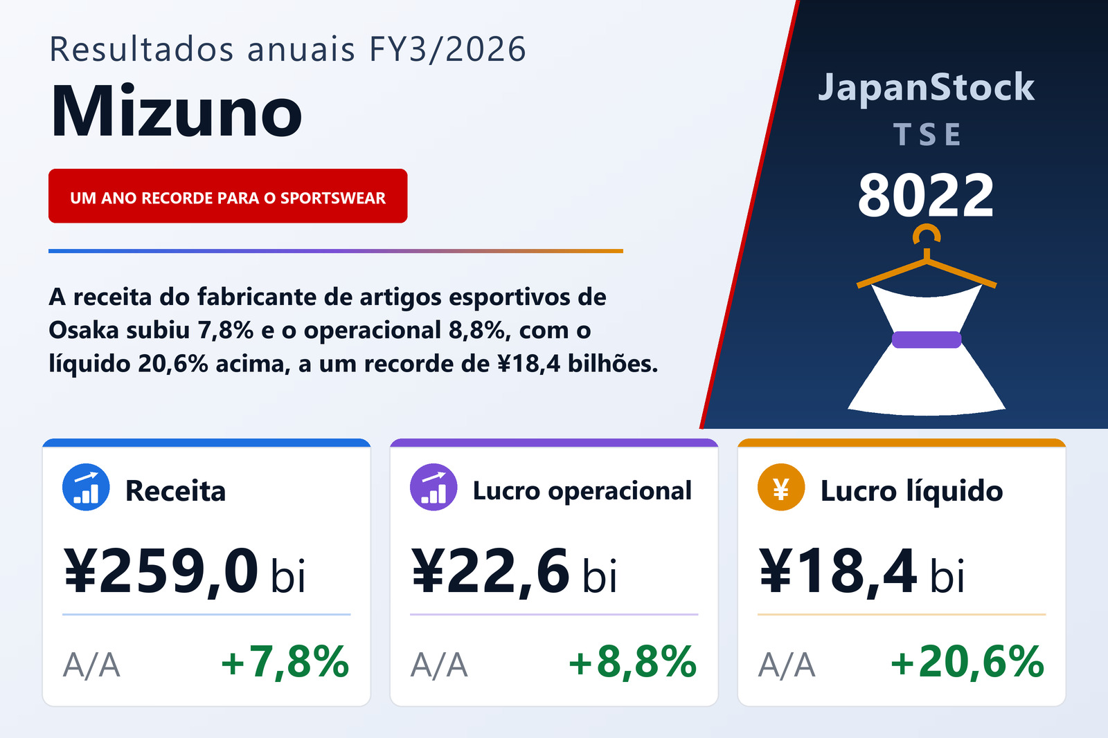 Resumo dos resultados FY3/2026 da Mizuno