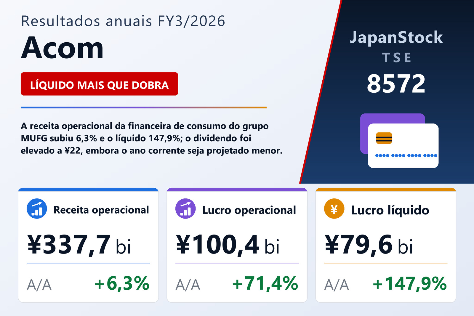 Resumo dos resultados FY3/2026 da Acom