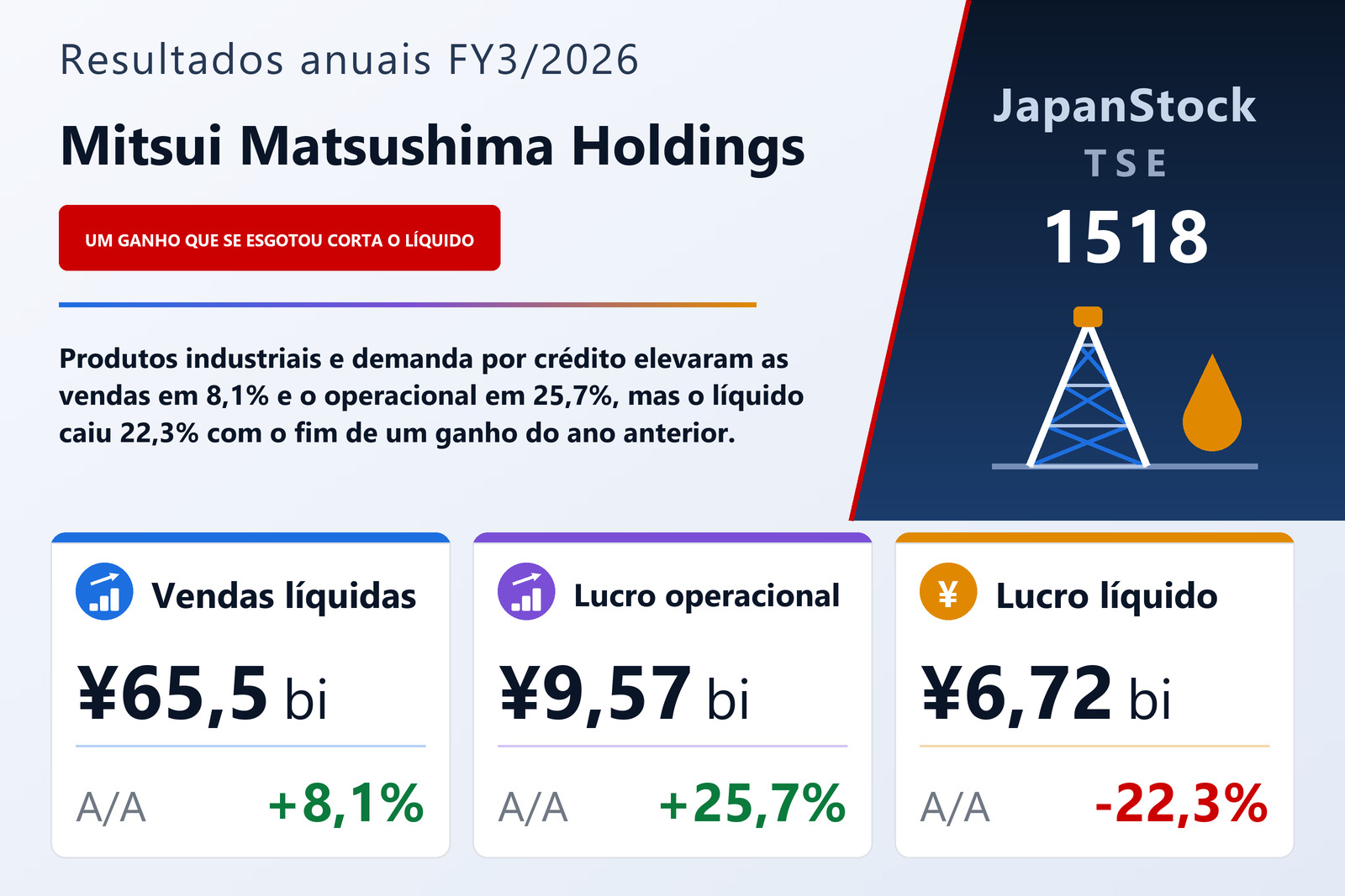 Resumo dos resultados FY3/2026 da Mitsui Matsushima Holdings