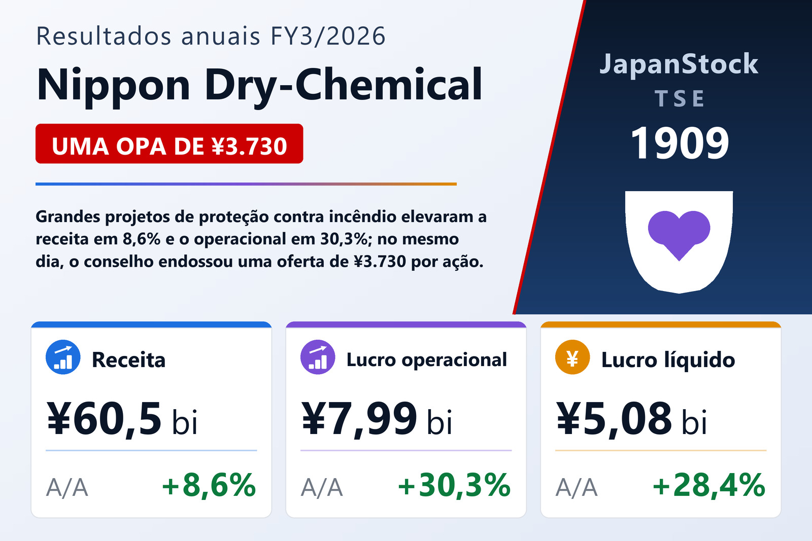 Resumo dos resultados FY3/2026 da Nippon Dry-Chemical
