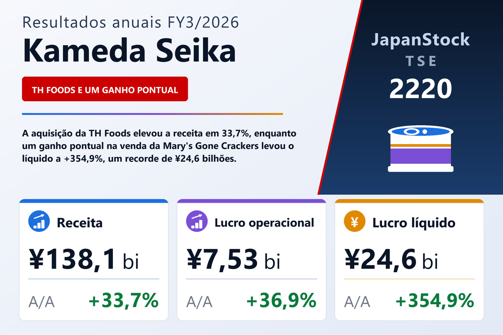 Resumo dos resultados FY3/2026 da Kameda Seika