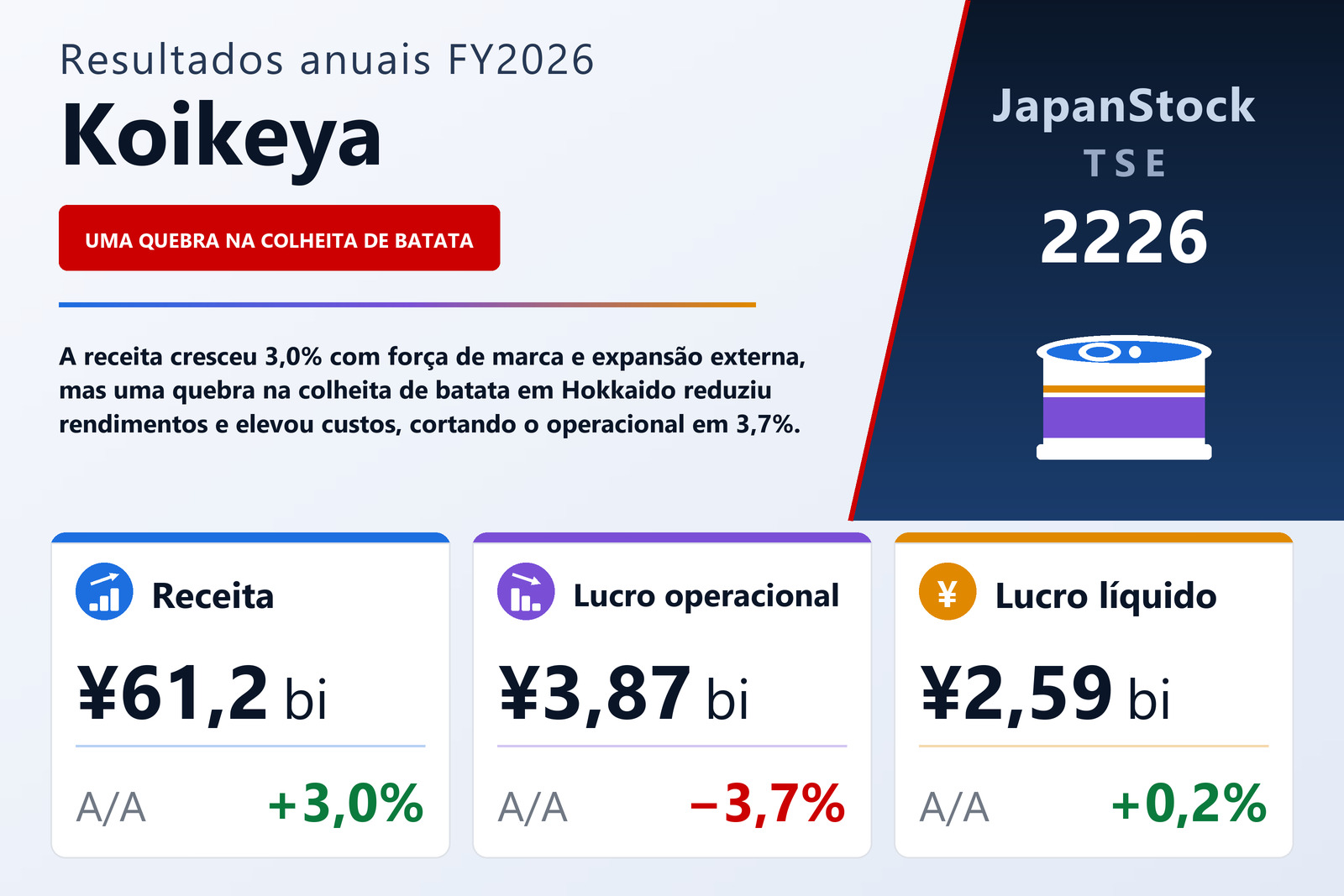Resumo dos resultados FY2026 da Koikeya