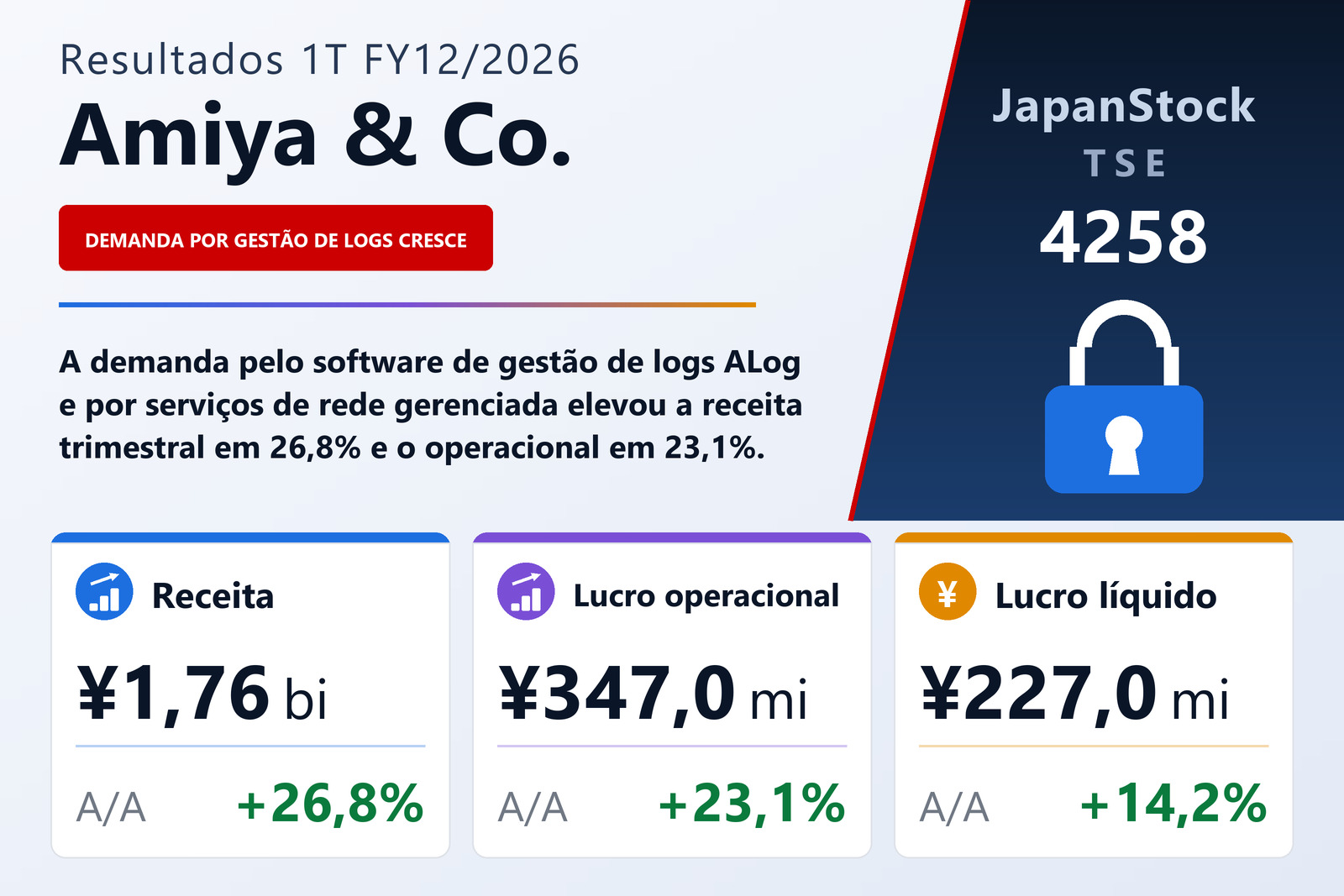 Resumo dos resultados 1T FY12/2026 da Amiya & Co.