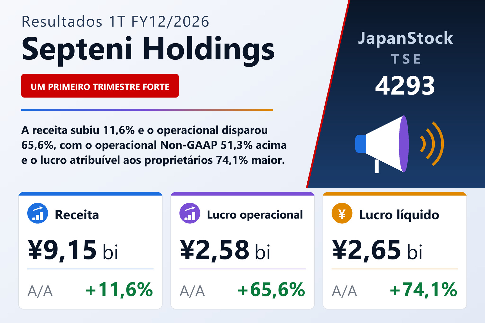 Resumo dos resultados 1T FY12/2026 da Septeni Holdings
