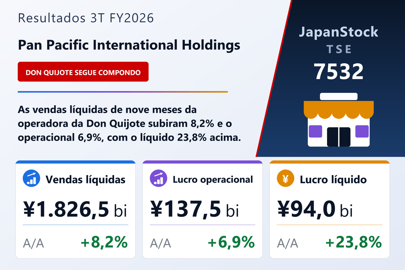 Resumo dos resultados 3T FY2026 da Pan Pacific International Holdings