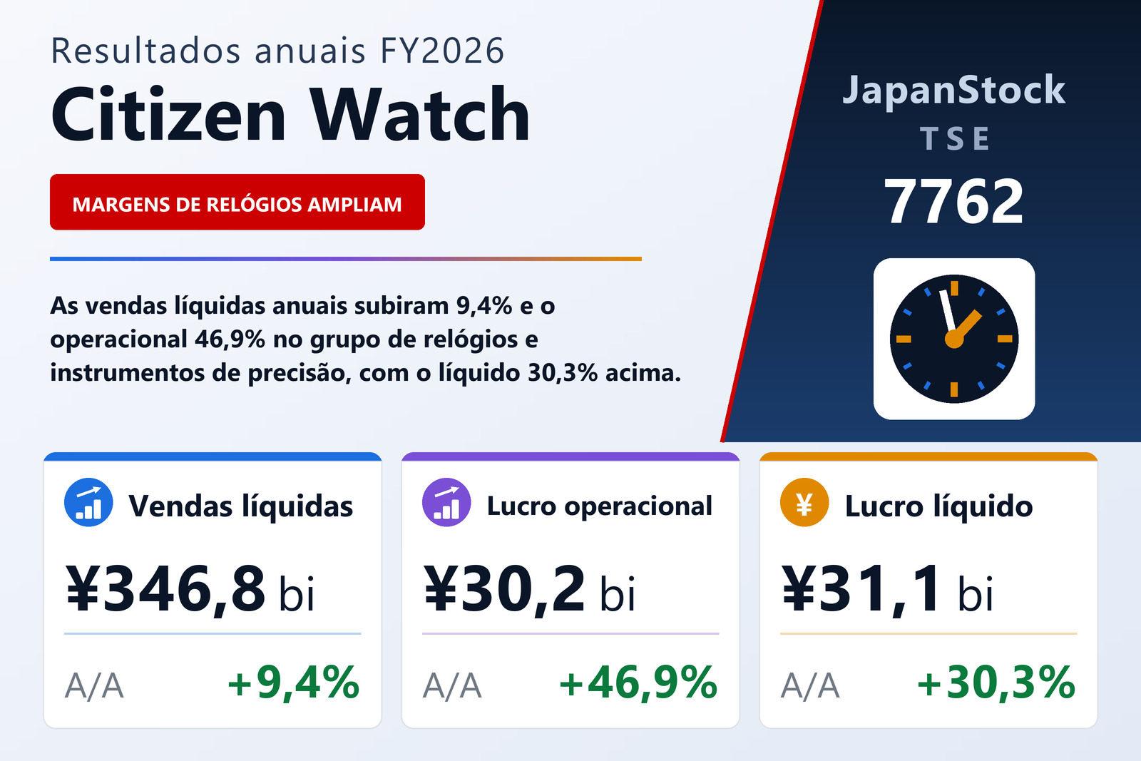 Resumo dos resultados FY2026 da Citizen Watch