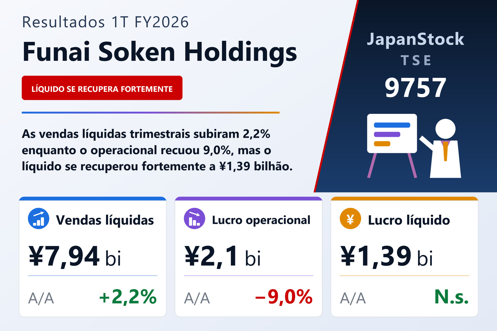 Resumo dos resultados 1T FY2026 da Funai Soken Holdings