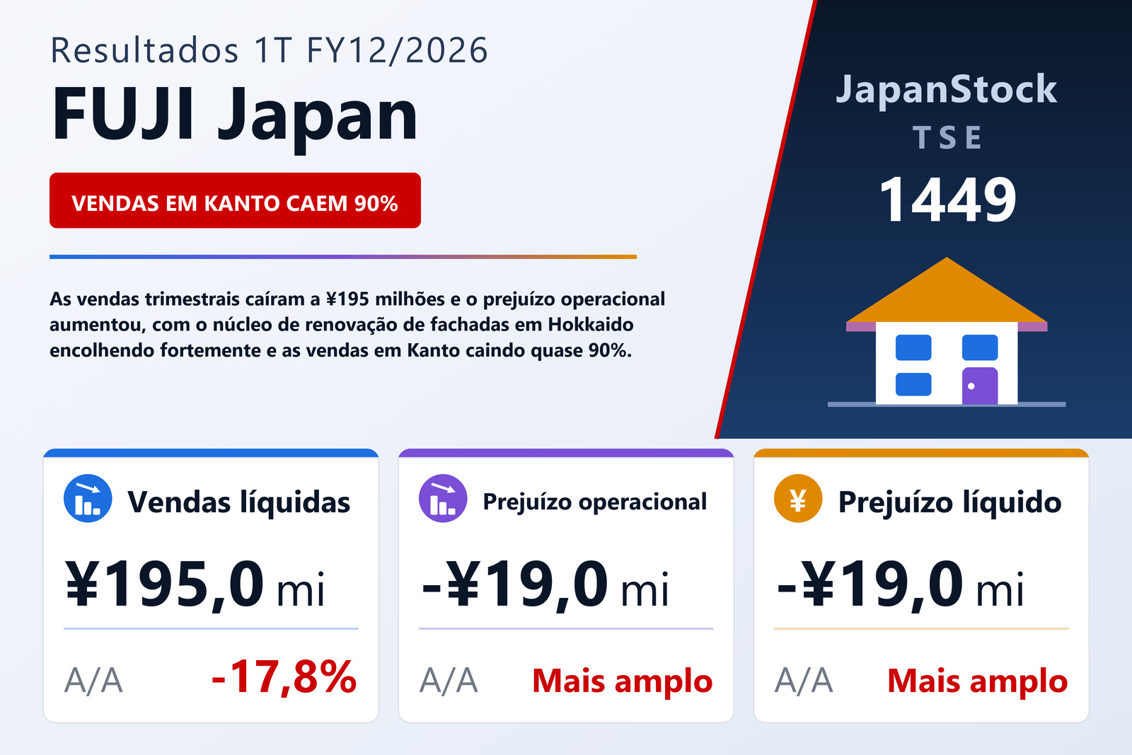 Resumo dos resultados 1T FY12/2026 da FUJI Japan