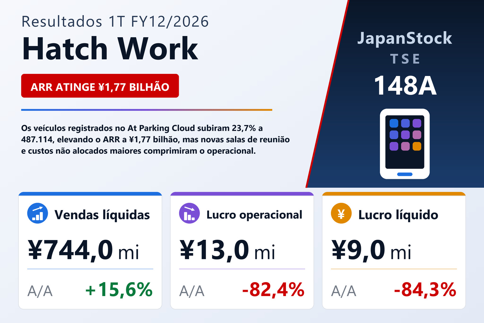 Resumo dos resultados 1T FY12/2026 da Hatch Work