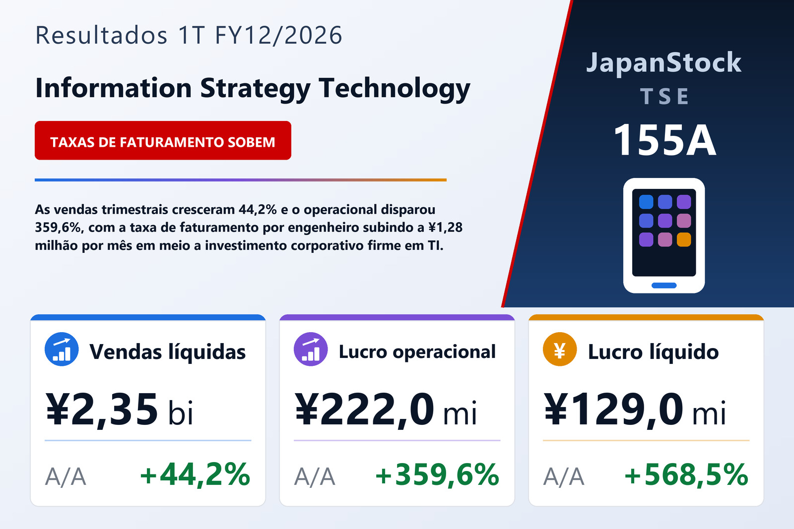 Resumo dos resultados 1T FY12/2026 da Information Strategy Technology