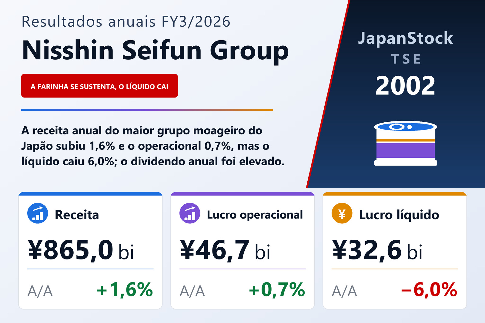 Resumo dos resultados FY3/2026 da Nisshin Seifun Group