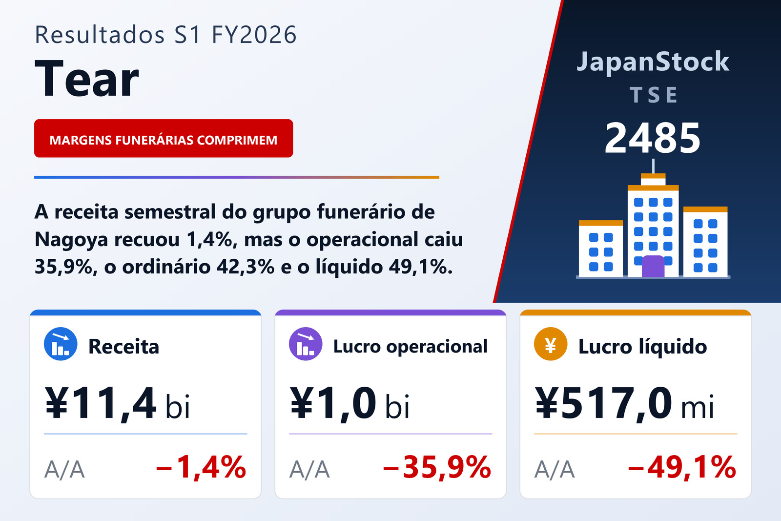 Resumo dos resultados S1 FY2026 da Tear