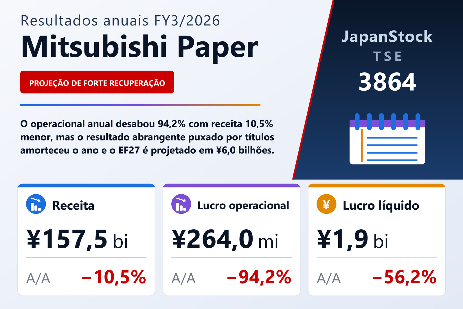 Resumo dos resultados FY3/2026 da Mitsubishi Paper
