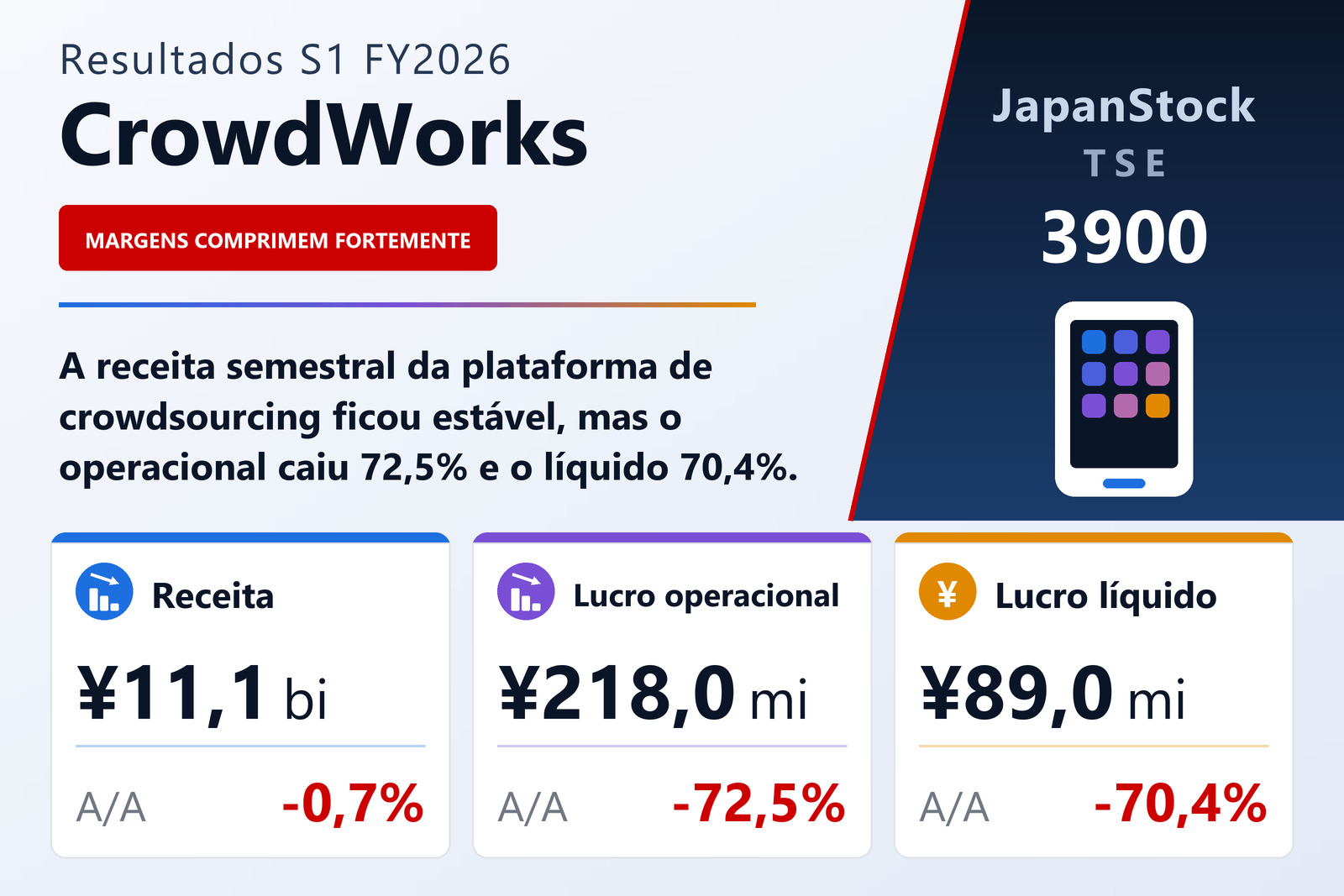 Resumo dos resultados S1 FY2026 da CrowdWorks