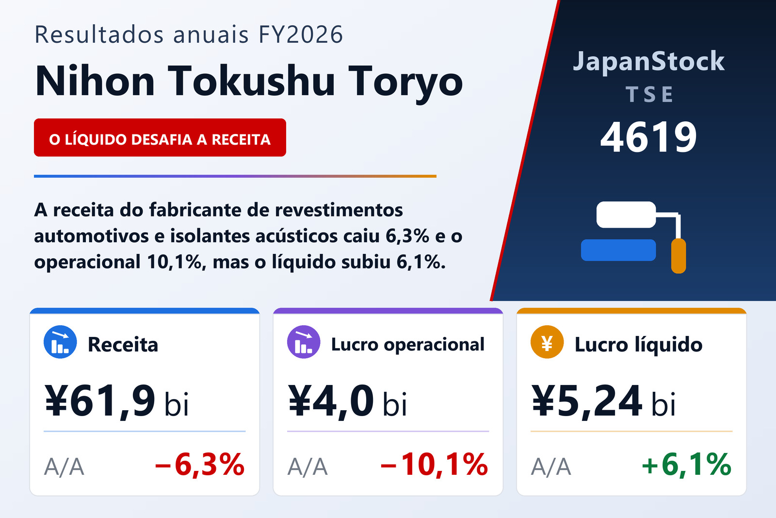 Resumo dos resultados FY2026 da Nihon Tokushu Toryo