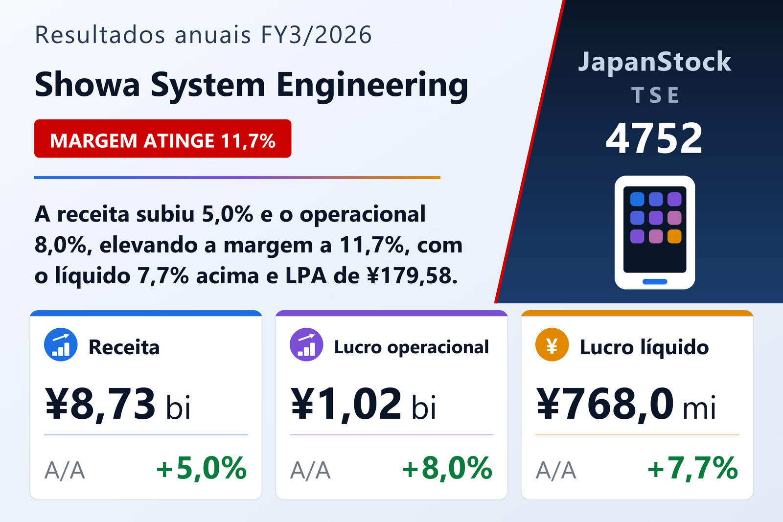 Resumo dos resultados FY3/2026 da Showa System Engineering