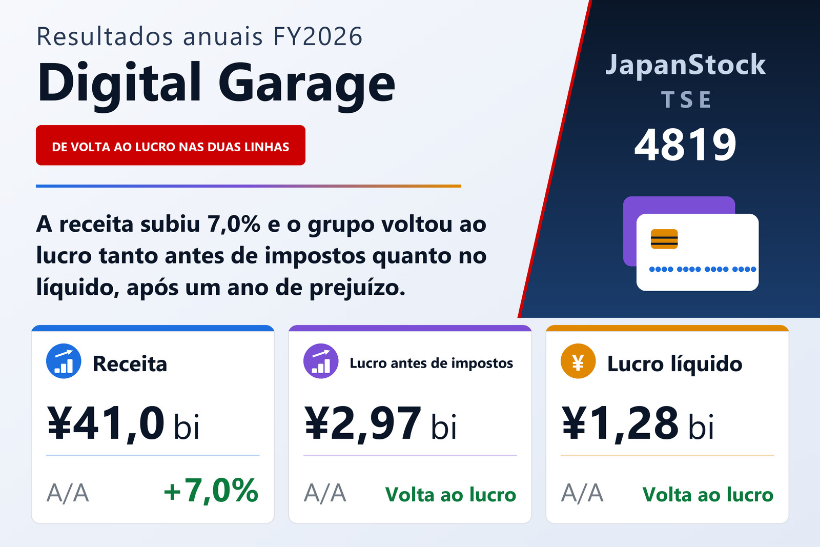 Resumo dos resultados FY2026 da Digital Garage