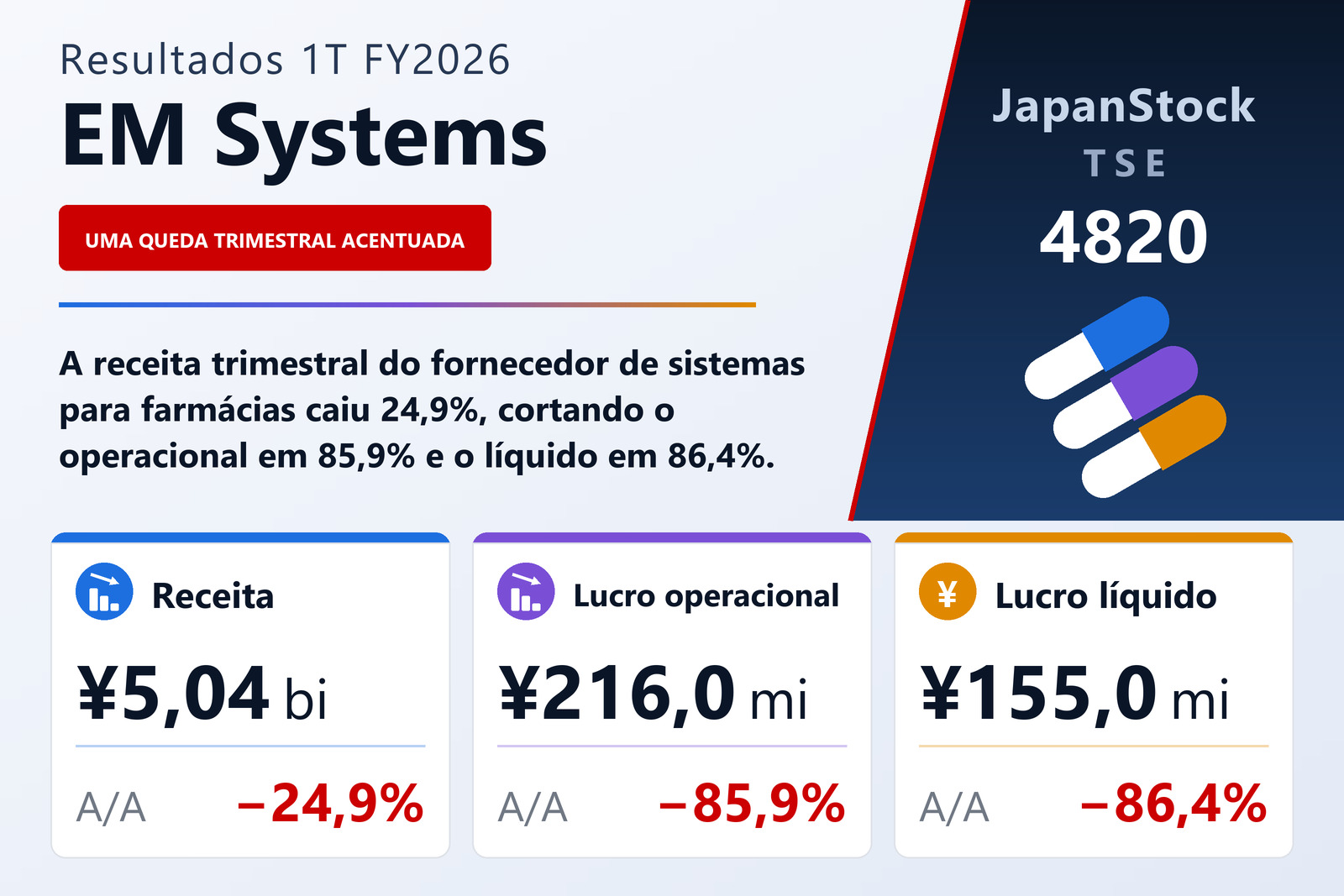Resumo dos resultados 1T FY2026 da EM Systems