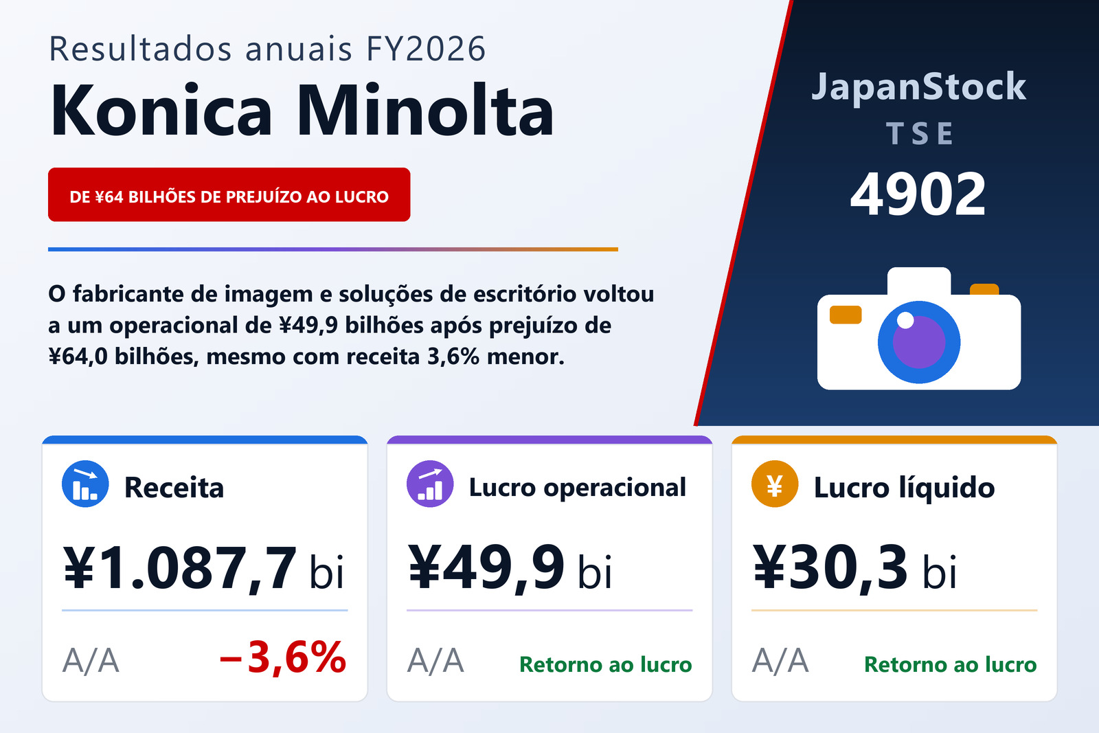 Resumo dos resultados FY2026 da Konica Minolta