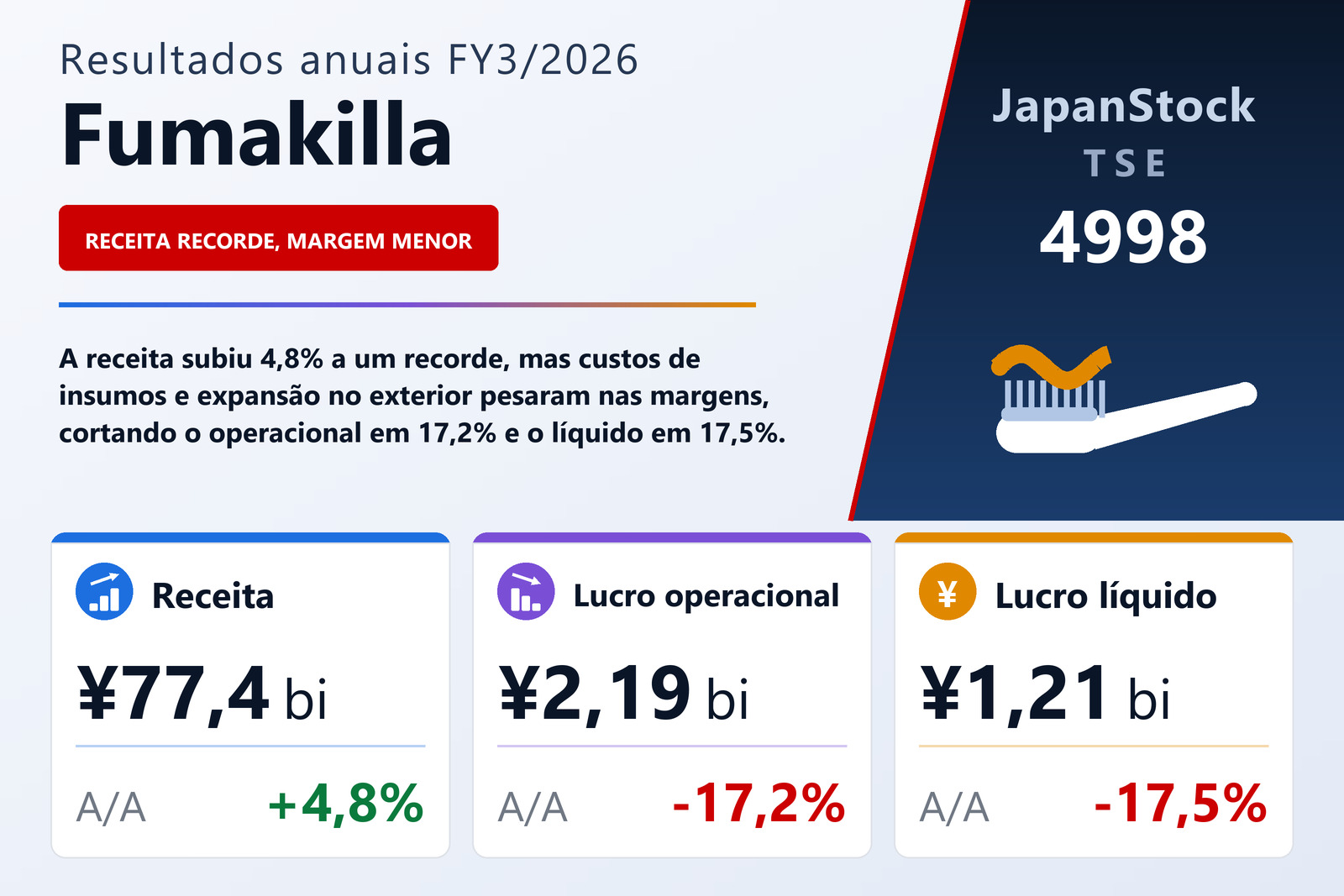 Resumo dos resultados FY3/2026 da Fumakilla