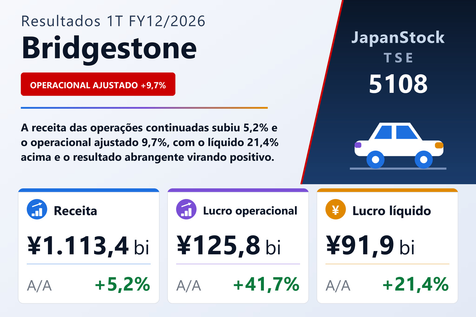 Resumo dos resultados 1T FY12/2026 da Bridgestone