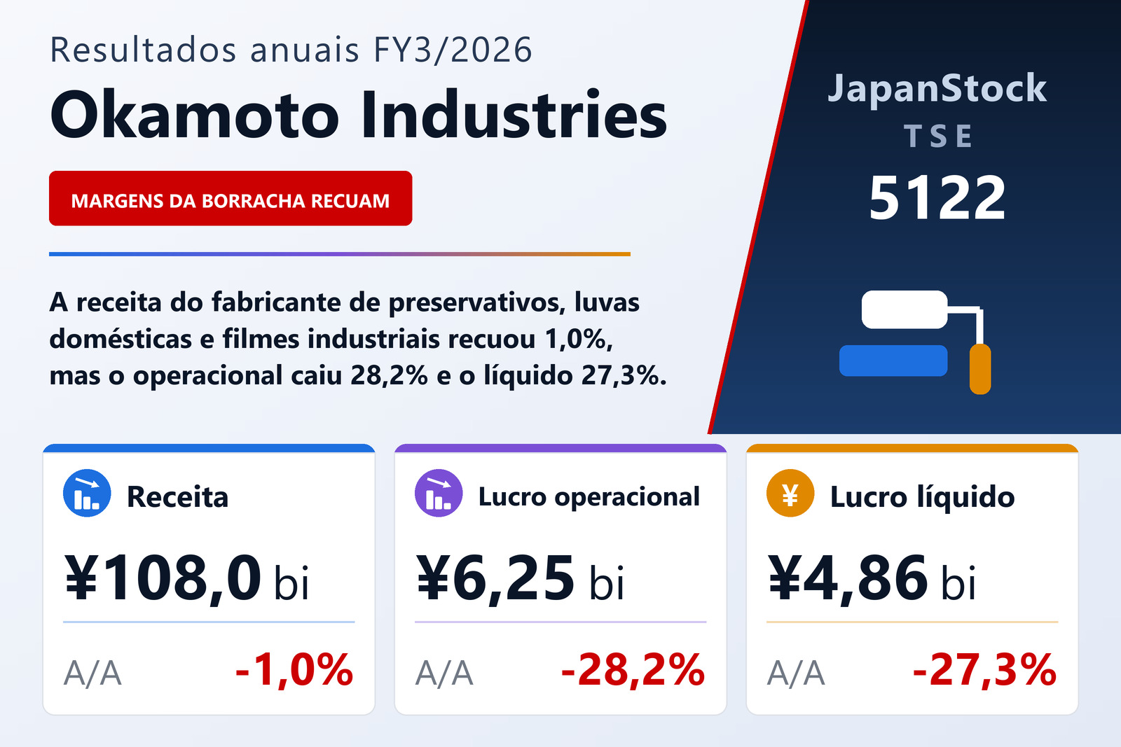 Resumo dos resultados FY3/2026 da Okamoto Industries