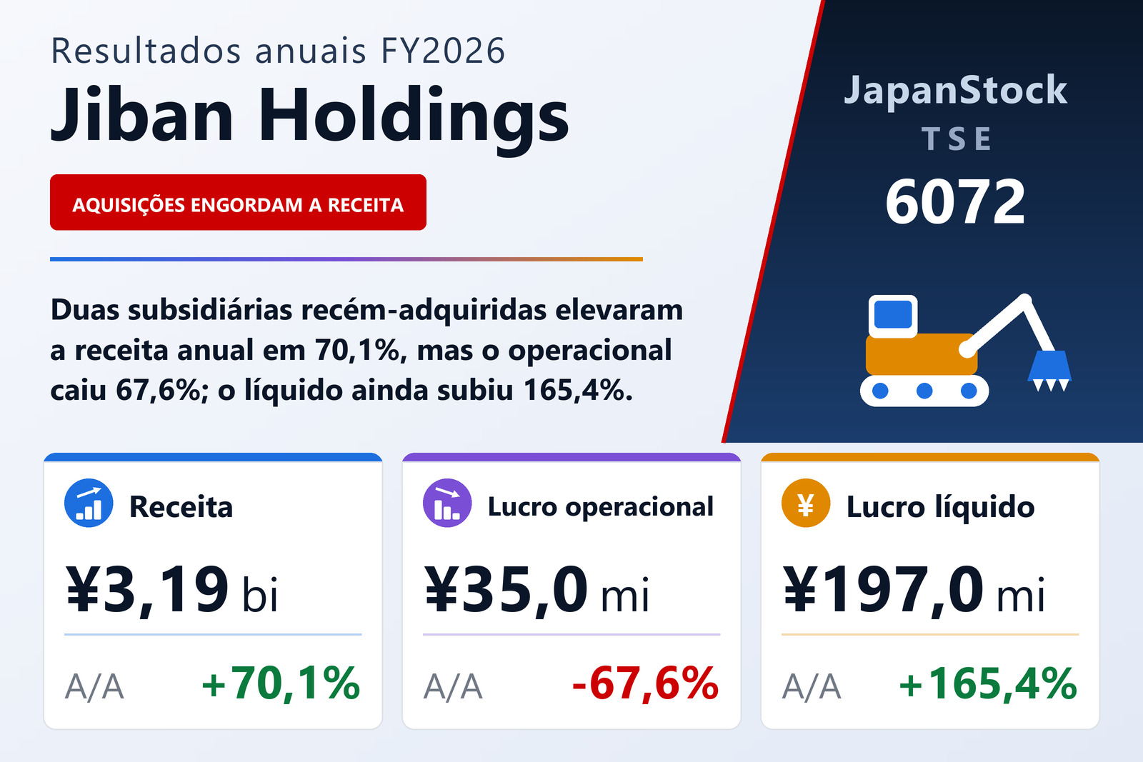 Resumo dos resultados FY2026 da Jiban Holdings