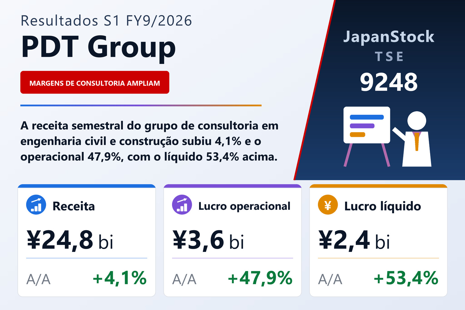 Resumo dos resultados S1 FY9/2026 da PDT Group
