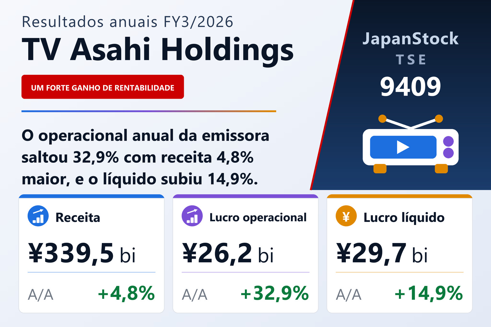 Resumo dos resultados FY3/2026 da TV Asahi Holdings