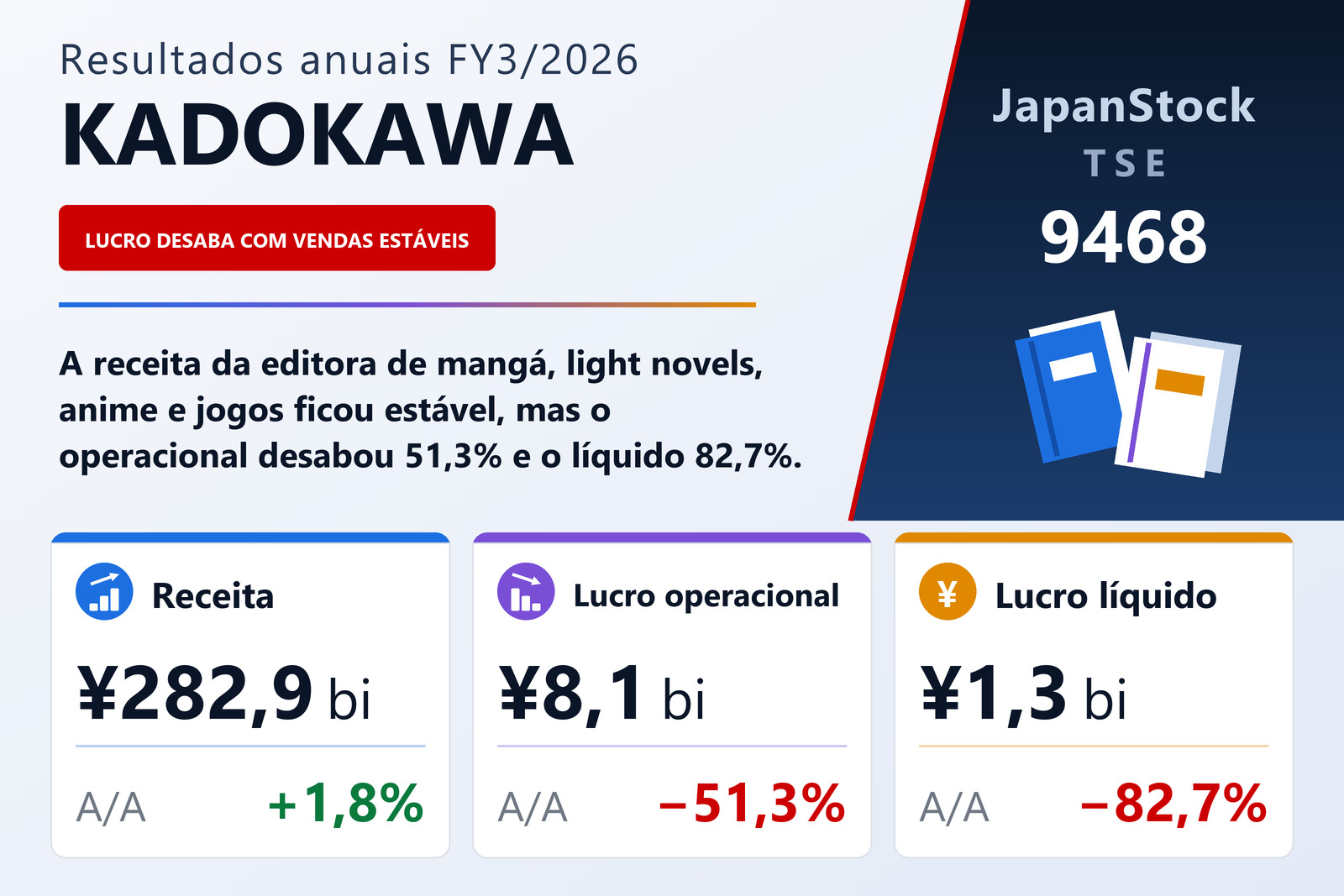 Resumo dos resultados FY3/2026 da KADOKAWA