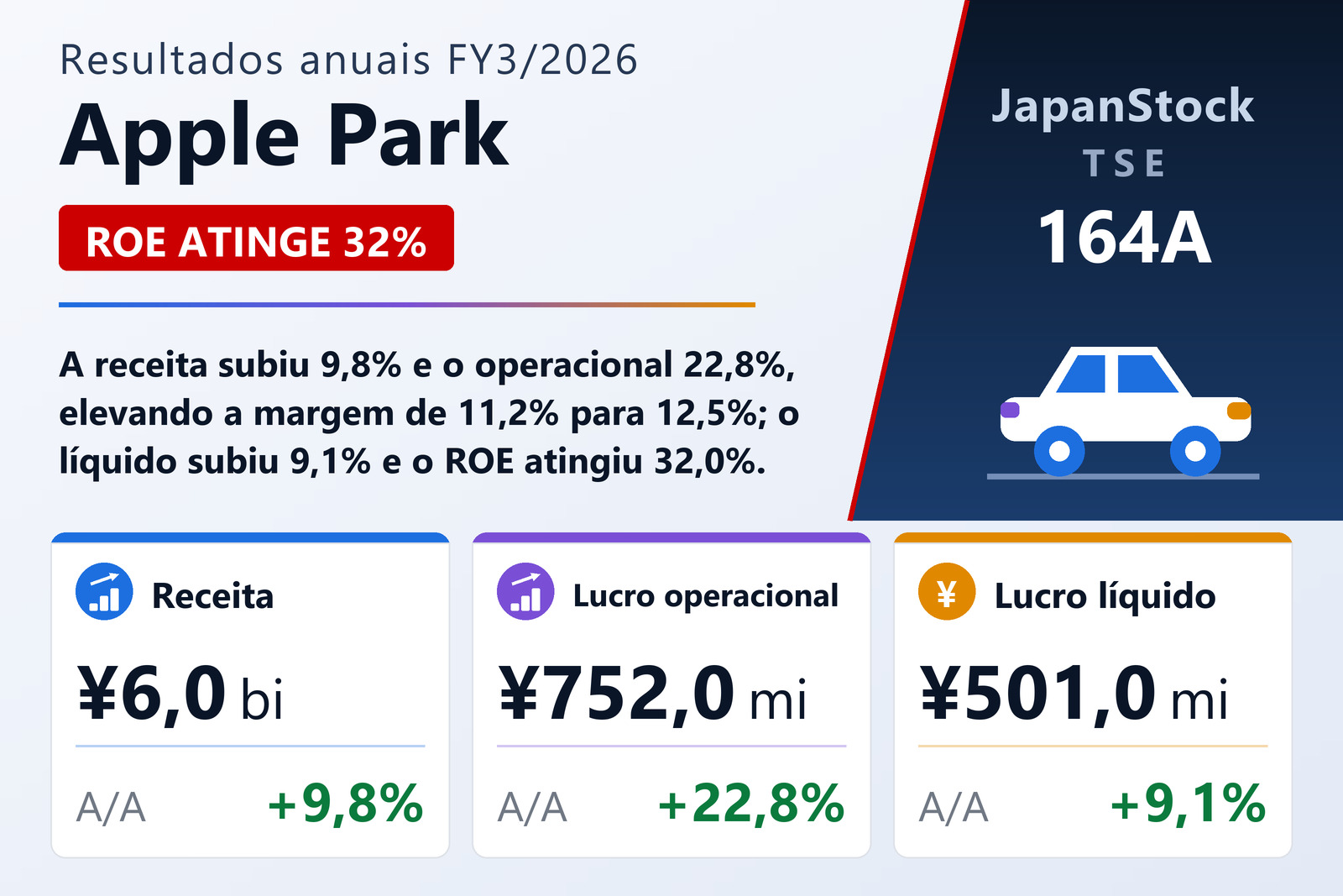 Resumo dos resultados FY3/2026 da Apple Park