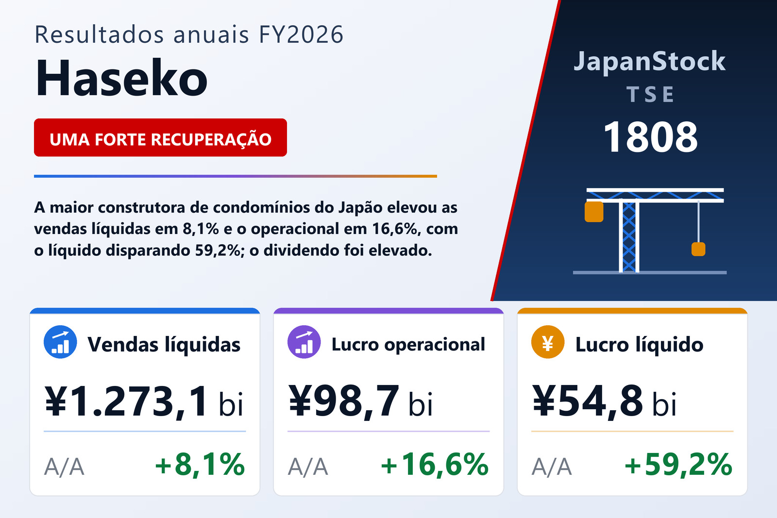 Resumo dos resultados FY2026 da Haseko