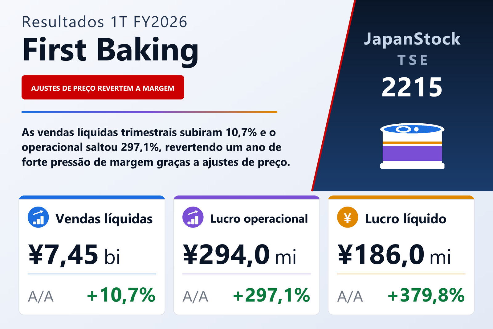 Resumo dos resultados 1T FY2026 da First Baking