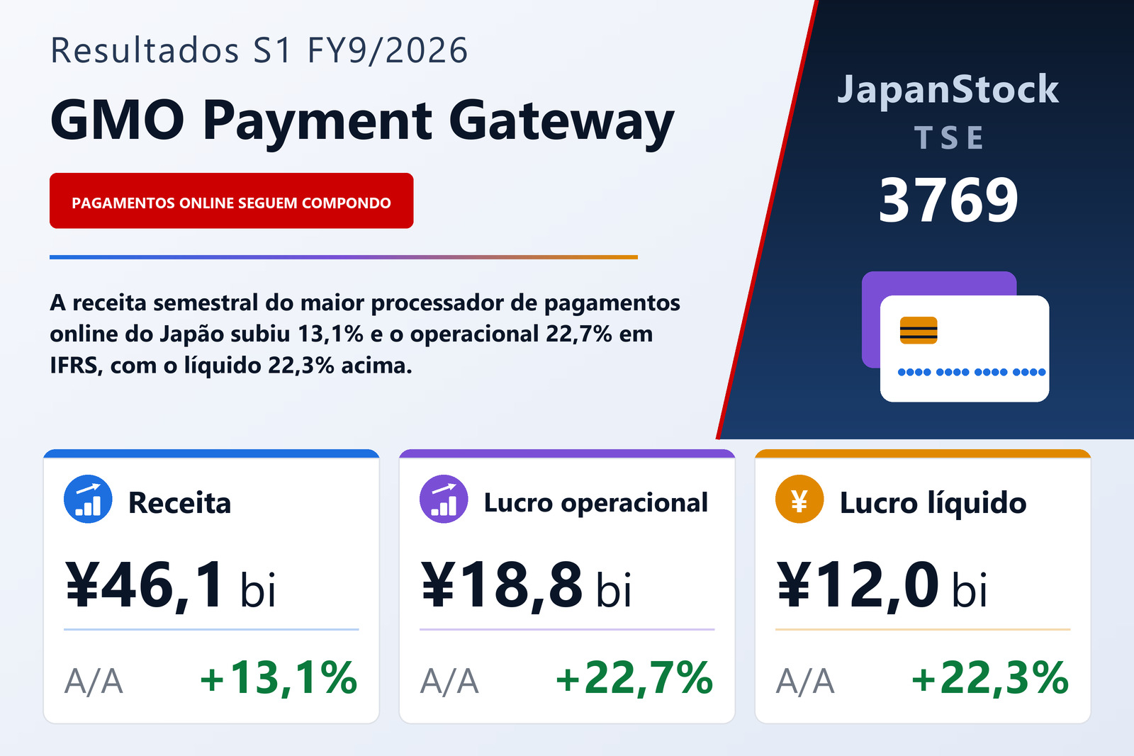 Resumo dos resultados S1 FY9/2026 da GMO Payment Gateway