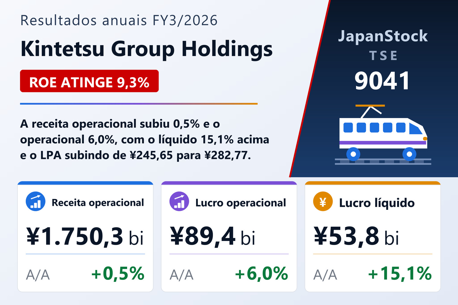 Resumo dos resultados FY3/2026 da Kintetsu Group Holdings