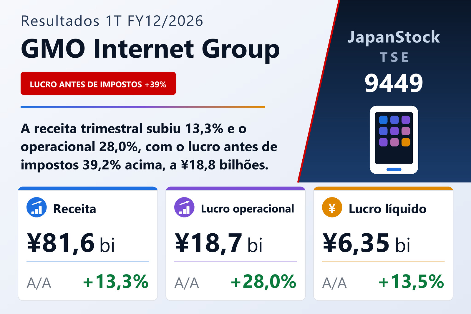 Resumo dos resultados 1T FY12/2026 da GMO Internet Group