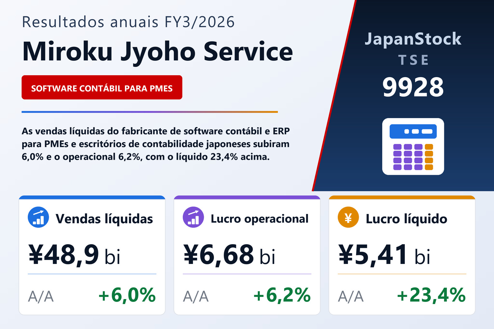 Resumo dos resultados FY3/2026 da Miroku Jyoho Service