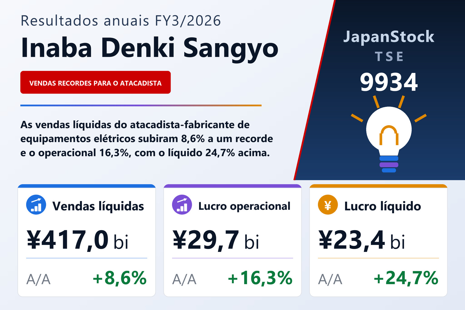 Resumo dos resultados FY3/2026 da Inaba Denki Sangyo