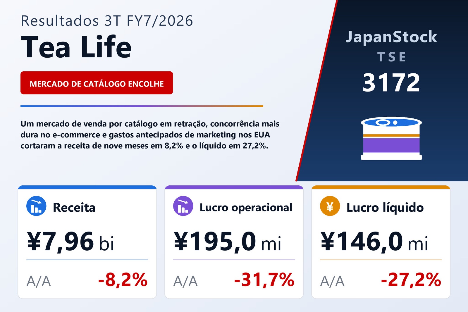 Resumo dos resultados 3T FY7/2026 da Tea Life