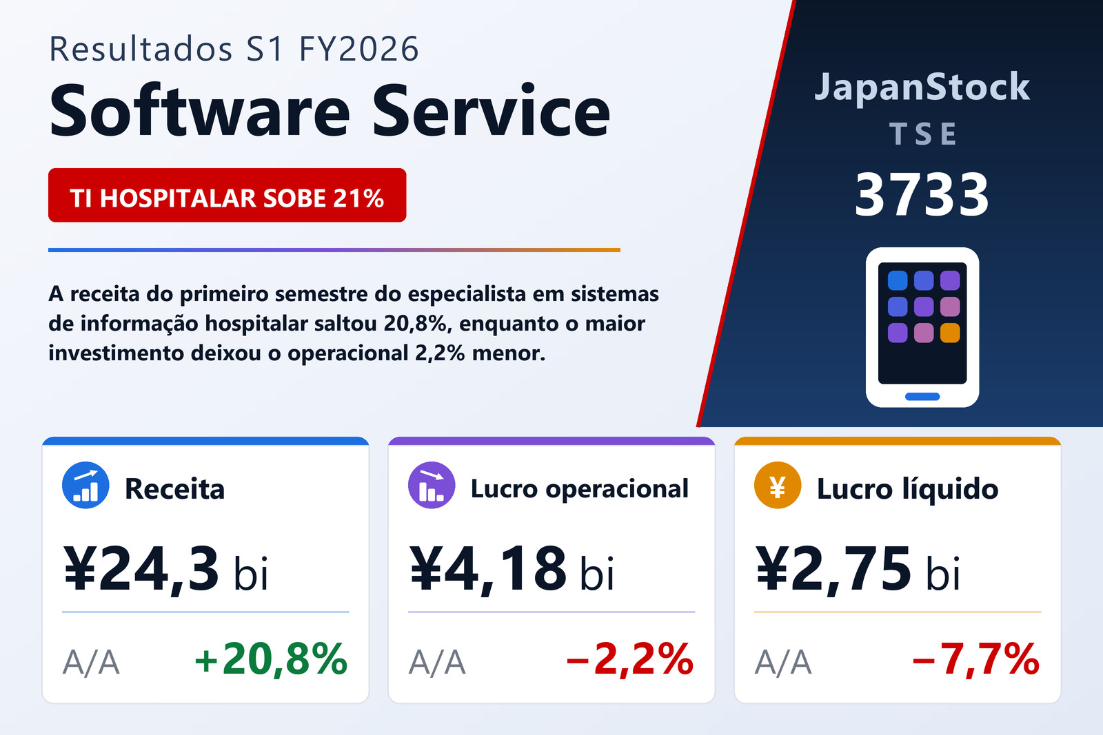 Resumo dos resultados S1 FY2026 da Software Service