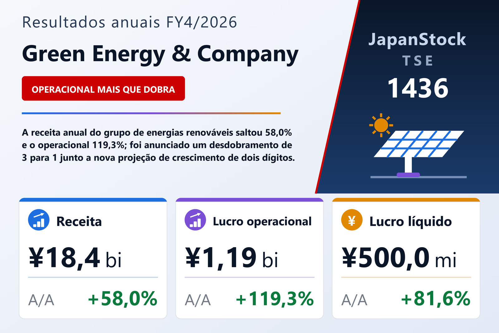 Resumo dos resultados FY4/2026 da Green Energy & Company