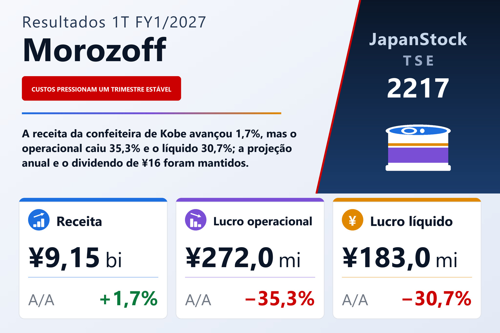 Resumo dos resultados 1T FY1/2027 da Morozoff