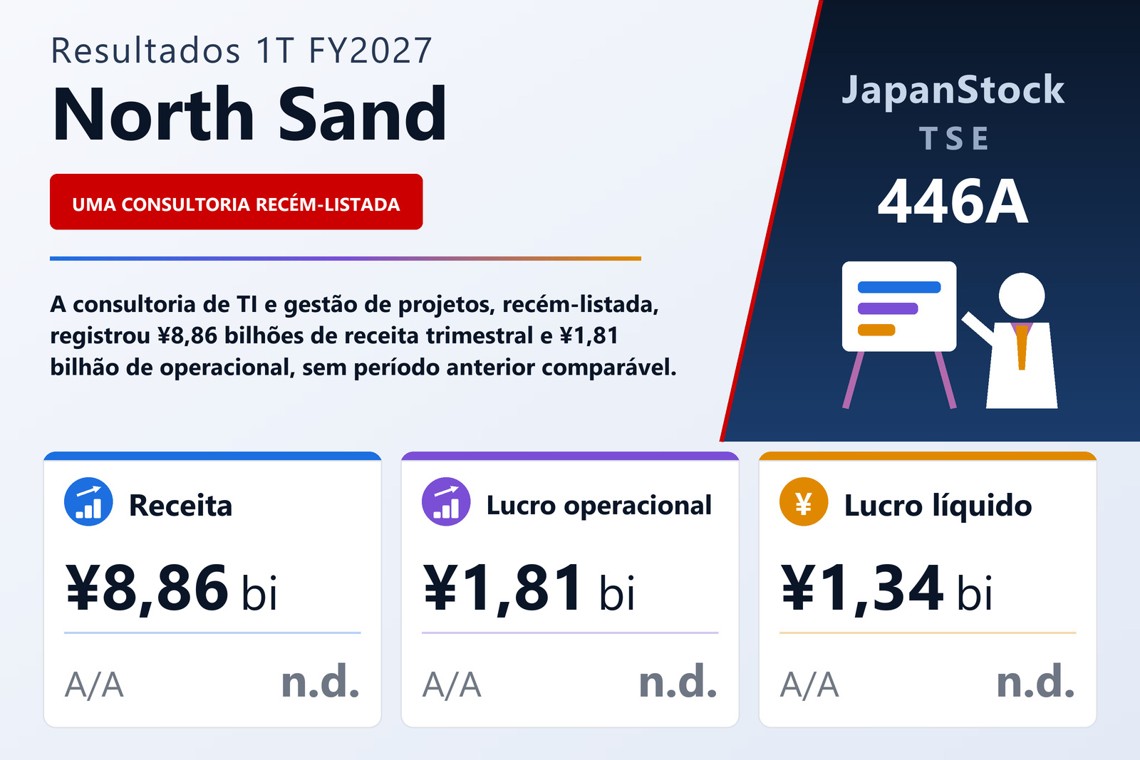 Resumo dos resultados 1T FY2027 da North Sand