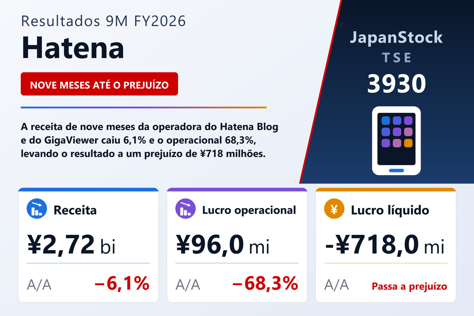 Resumo dos resultados 9M FY2026 da Hatena