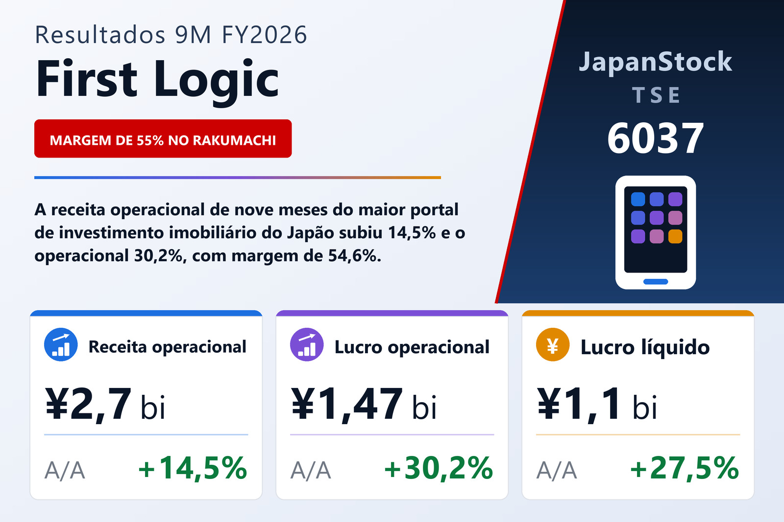Resumo dos resultados 9M FY2026 da First Logic
